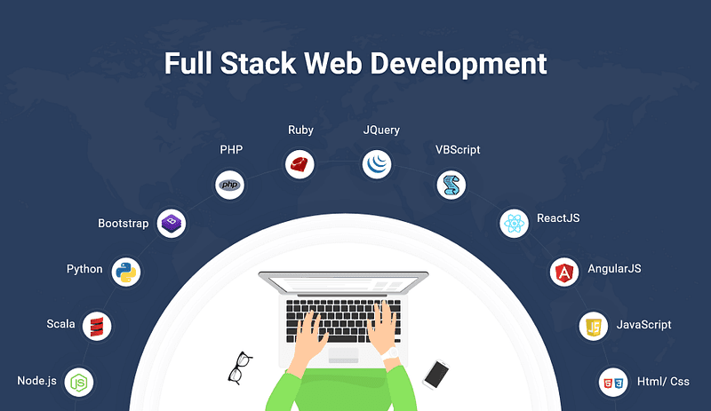 Roadmap to become a Full Stack Web Developer