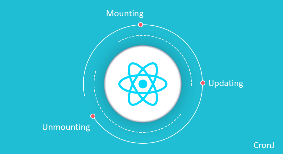 React Component Lifecycle Methods – Explained with Examples